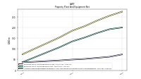 Accumulated Depreciation Depletion And Amortization Property Plant And Equipment