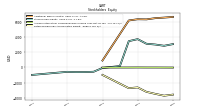 Retained Earnings Accumulated Deficit