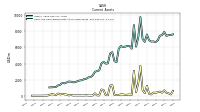 Cash And Cash Equivalents At Carrying Value