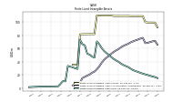 Finite Lived Intangible Assets Net