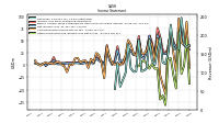 Net Income Loss