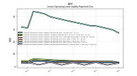 Lessee Operating Lease Liability Payments Remainder Of Fiscal Year