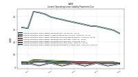 Lessee Operating Lease Liability Payments Due Year Four