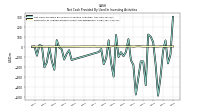 Net Cash Provided By Used In Investing Activities