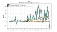 Net Cash Provided By Used In Operating Activities