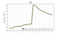 Weighted Average Number Of Shares Outstanding Basic