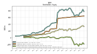 Accumulated Other Comprehensive Income Loss Net Of Tax