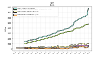 Cash And Cash Equivalents At Carrying Value