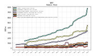 Cash And Cash Equivalents At Carrying Value