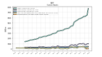 Prepaid Expense And Other Assets Current