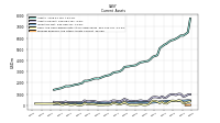 Cash And Cash Equivalents At Carrying Value