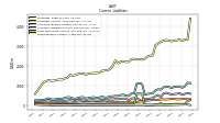 Taxes Payable Current
