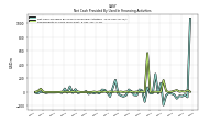 Repayments Of Long Term Debt