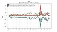 Net Cash Provided By Used In Investing Activities