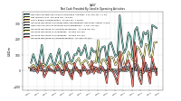 Increase Decrease In Accounts Payable