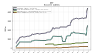 Other Liabilities Noncurrent