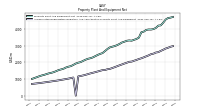 Accumulated Depreciation Depletion And Amortization Property Plant And Equipment