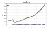 Common Stock Value