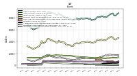 Intangible Assets Net Excluding Goodwill