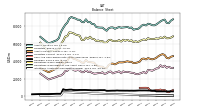 Intangible Assets Net Excluding Goodwill