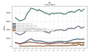 Prepaid Expense And Other Assets Current