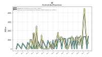 Dividends Common Stock Cash