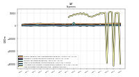 Allocated Share Based Compensation Expense