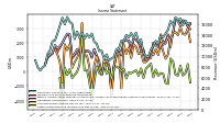 Other Comprehensive Income Loss Net Of Tax