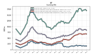 Inventory Work In Process Net Of Reserves