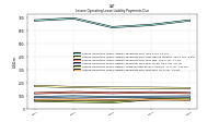 Lessee Operating Lease Liability Payments Due Year Four