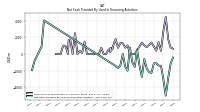 Net Cash Provided By Used In Financing Activities