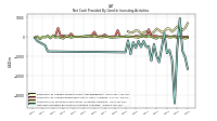 Payments For Proceeds From Other Investing Activities