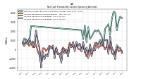 Increase Decrease In Accounts Payable