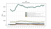 Intangible Assets Net Excluding Goodwill