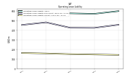 Operating Lease Liability Current