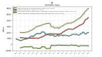 Accumulated Other Comprehensive Income Loss Net Of Tax