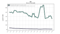 Allowance For Doubtful Accounts Receivable Current