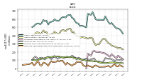 Cash And Cash Equivalents At Carrying Value