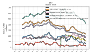 Cash And Cash Equivalents At Carrying Value