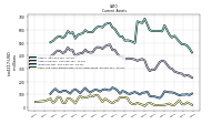 Cash And Cash Equivalents At Carrying Value