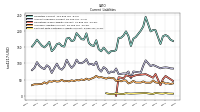 Contract With Customer Liability Current