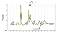 Payments For Repurchase Of Common Stock