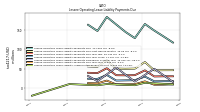 Lessee Operating Lease Liability Undiscounted Excess Amount