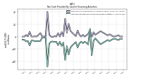 Net Cash Provided By Used In Financing Activities