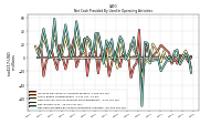 Net Cash Provided By Used In Operating Activities