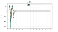Earnings Per Share Diluted