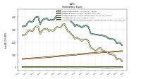 Accumulated Other Comprehensive Income Loss Net Of Tax