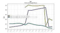Finite Lived Intangible Assets Net