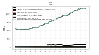 Intangible Assets Net Excluding Goodwill