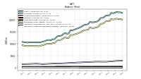 Intangible Assets Net Excluding Goodwill